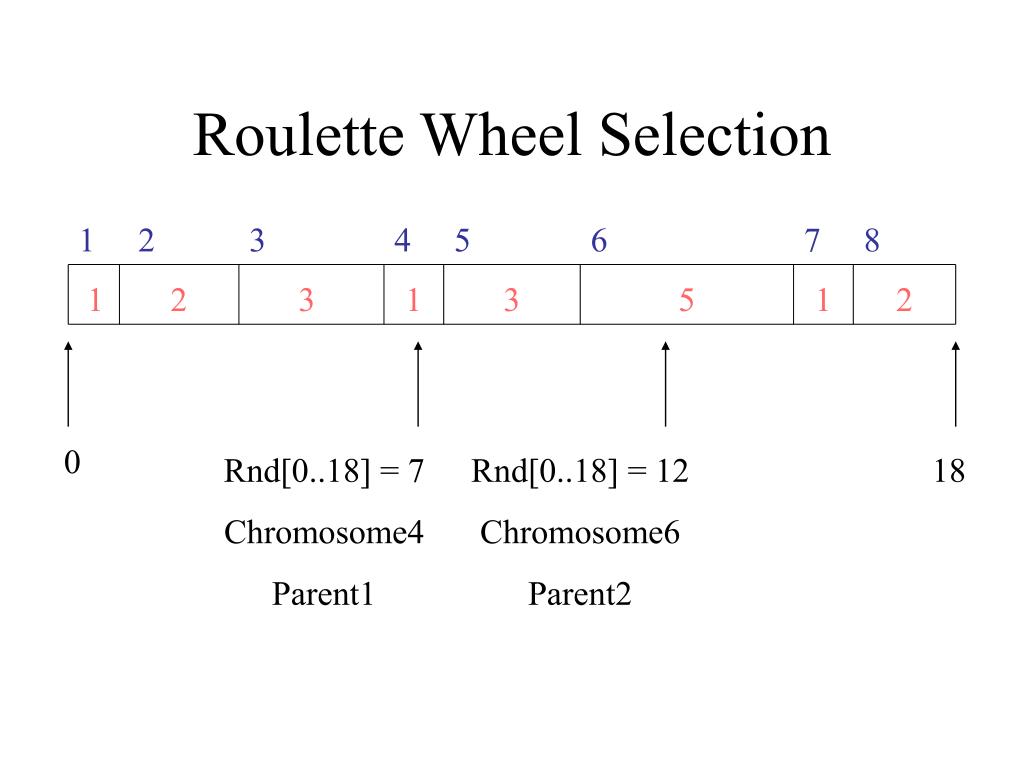 PPT Introduction to Algorithms PowerPoint Presentation, free