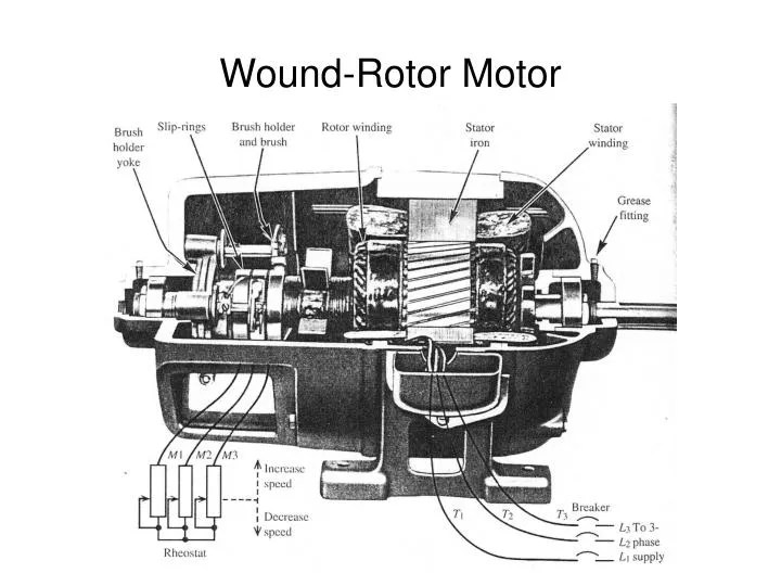 wound rotor motor applications Wiring Work