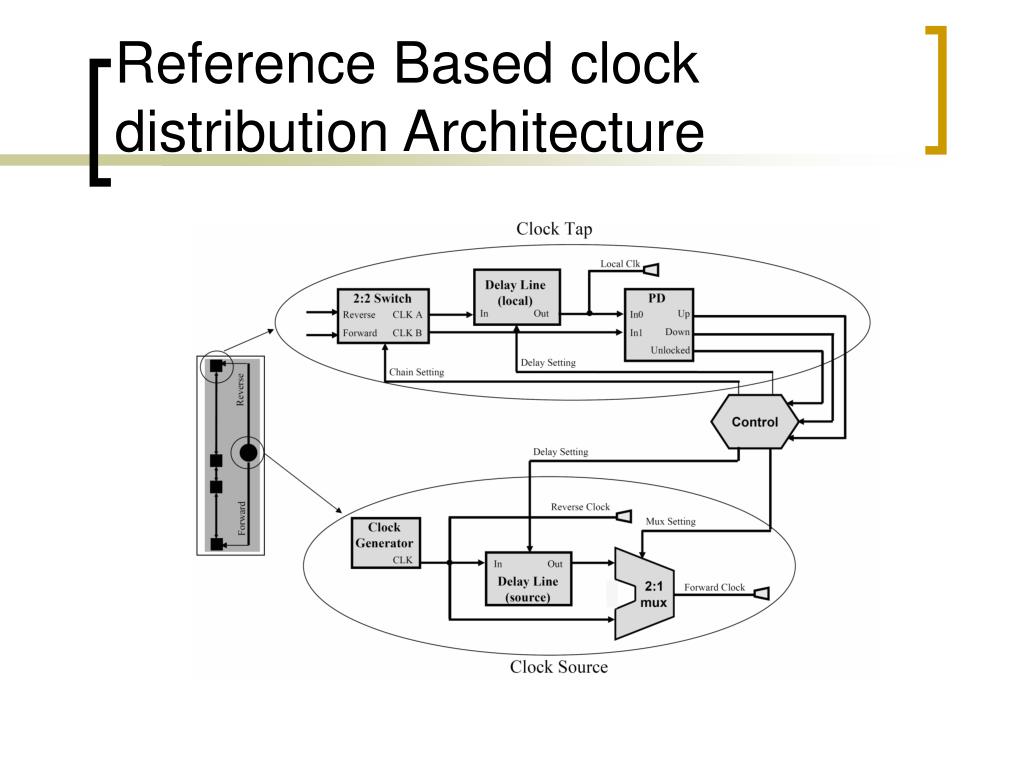PPT Reconfigurable Clock Distribution Circuitry PowerPoint