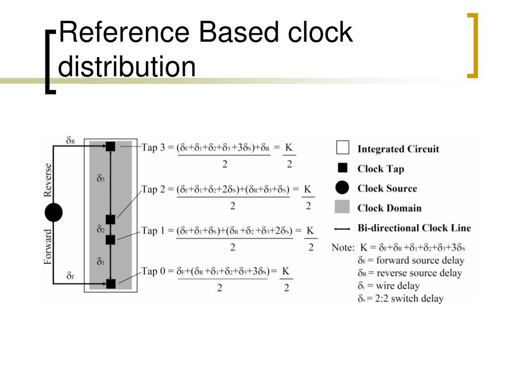 PPT Reconfigurable Clock Distribution Circuitry PowerPoint