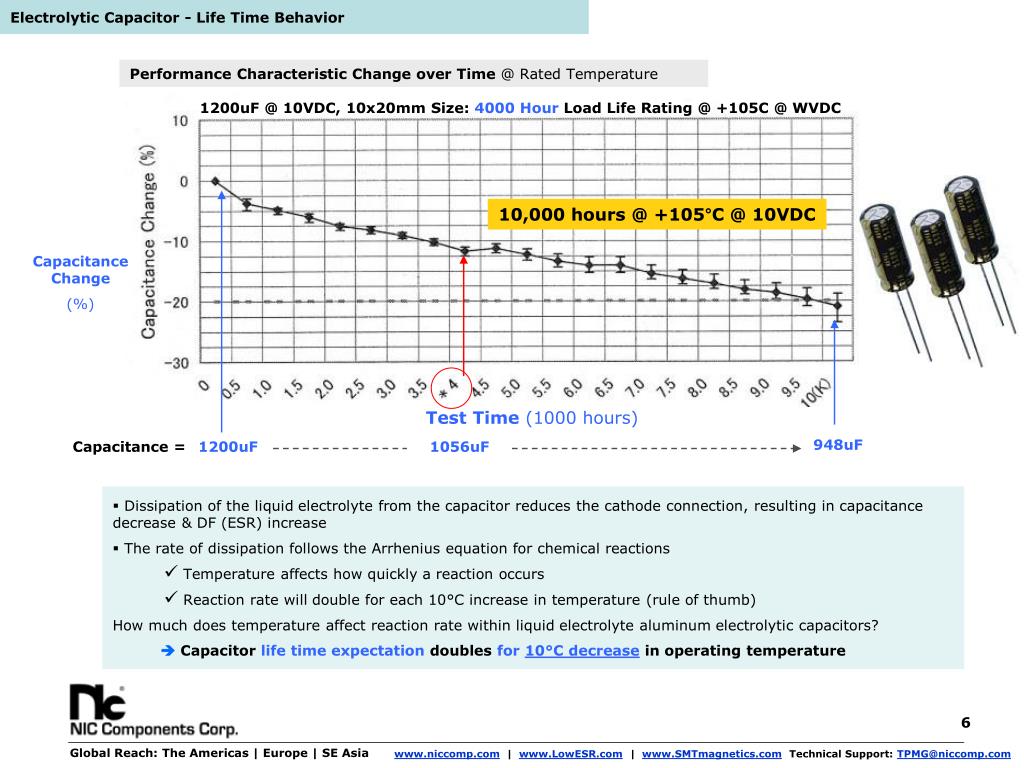 PPT Extended Lifetime Aluminum Electrolytic Capacitors PowerPoint