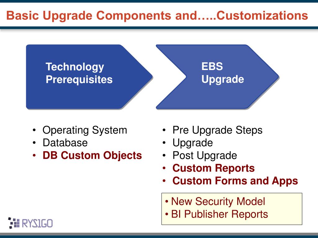 PPT Customer Perspectives Suhail Maqsood Rysigo Technologies Corp PPT Customer Perspectives Suhail Maqsood Rysigo Technologies Corp