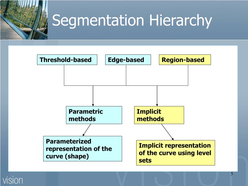 PPT PDE methods for Image Segmentation and Shape Analysis PowerPoint