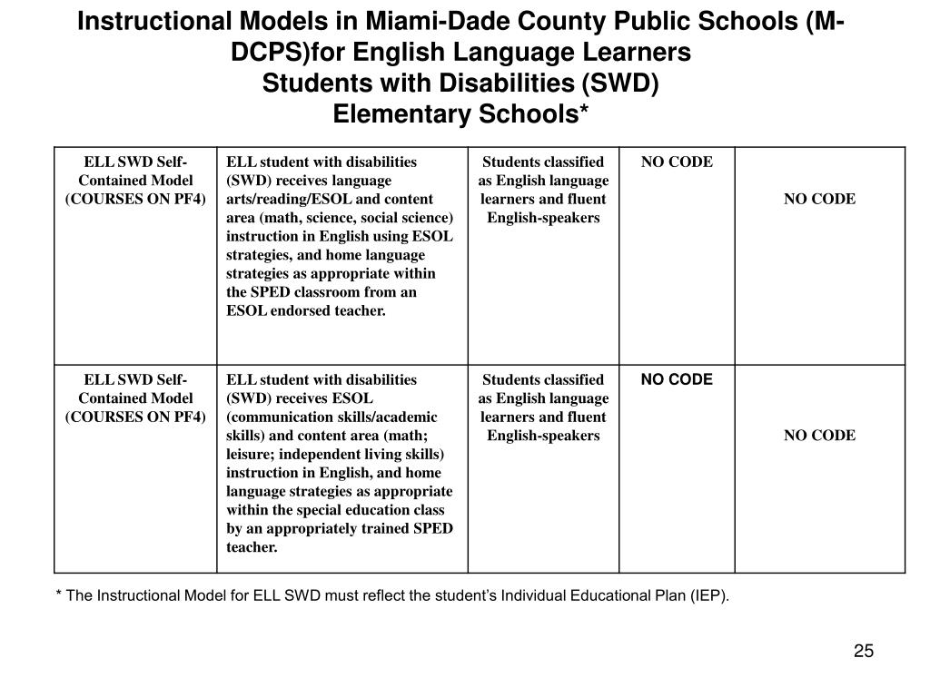 PPT MATRIX OF FLORIDA’S PROGRAMS AND INSTRUCTIONAL MODELS FOR ENGLISH