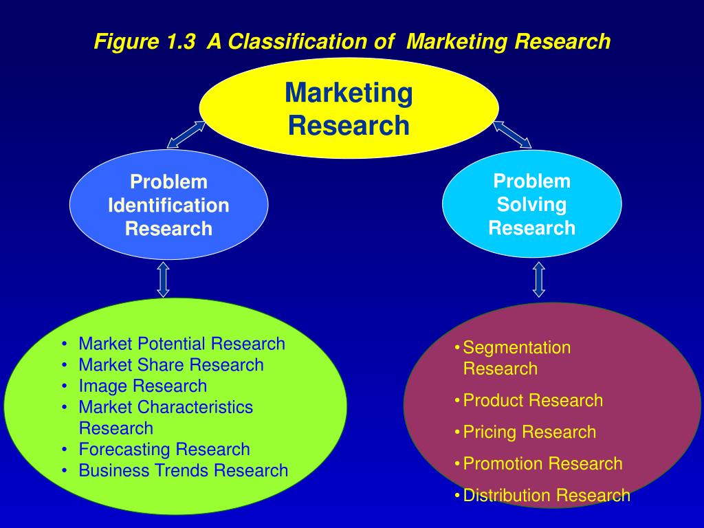 PPT Introduction to Marketing Research PowerPoint Presentation, free