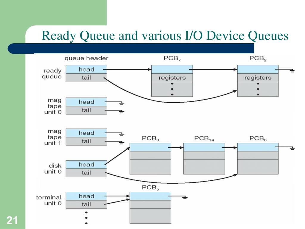 PPT Operating Systems PowerPoint Presentation, free download ID756083