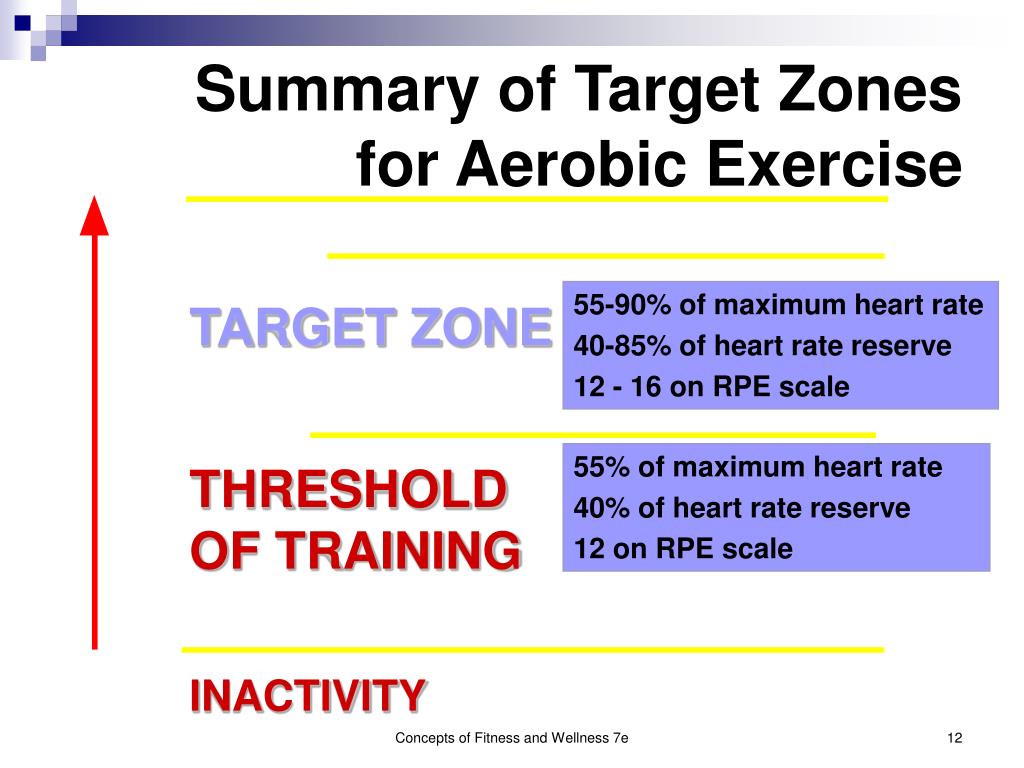 PPT Section III Concept 07 Cardiovascular Fitness PowerPoint