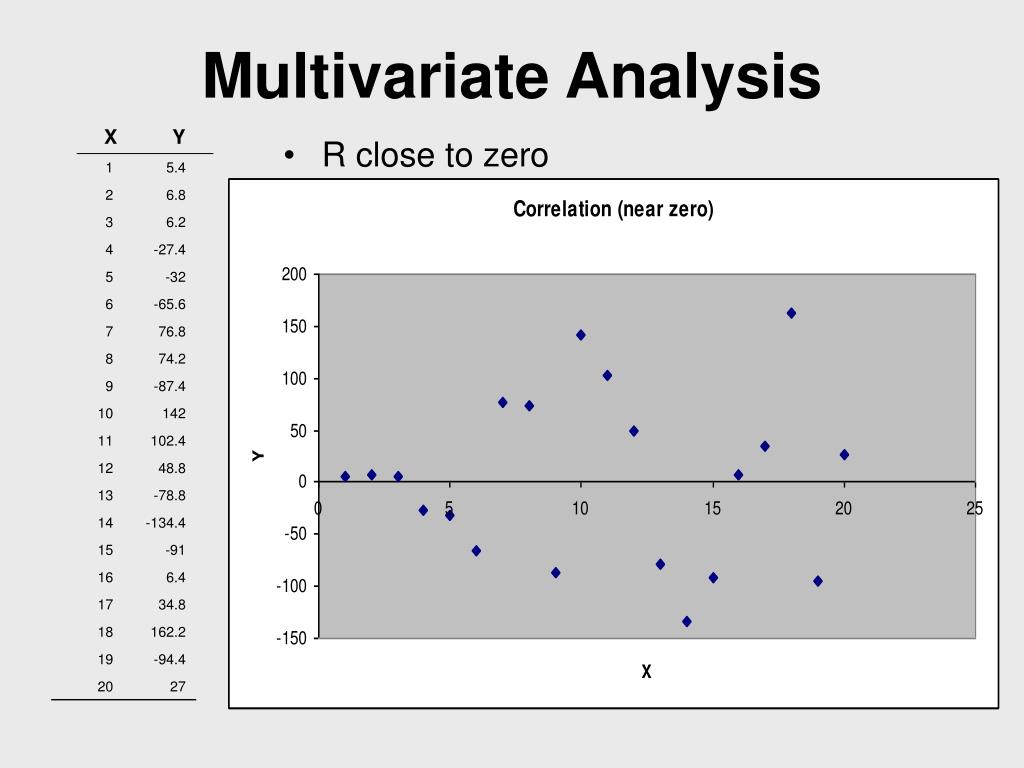 PPT Multivariate Analysis PowerPoint Presentation, free download ID756593