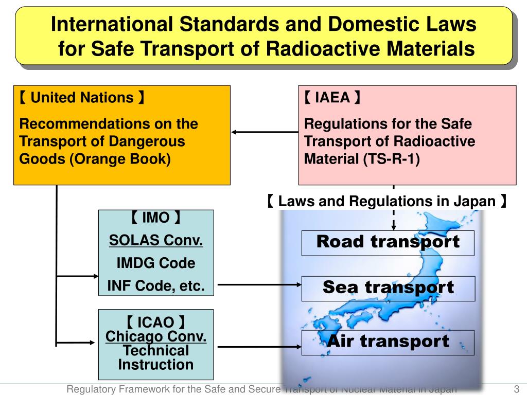 PPT Regulatory Framework for the Safe and Secure Transport of Nuclear
