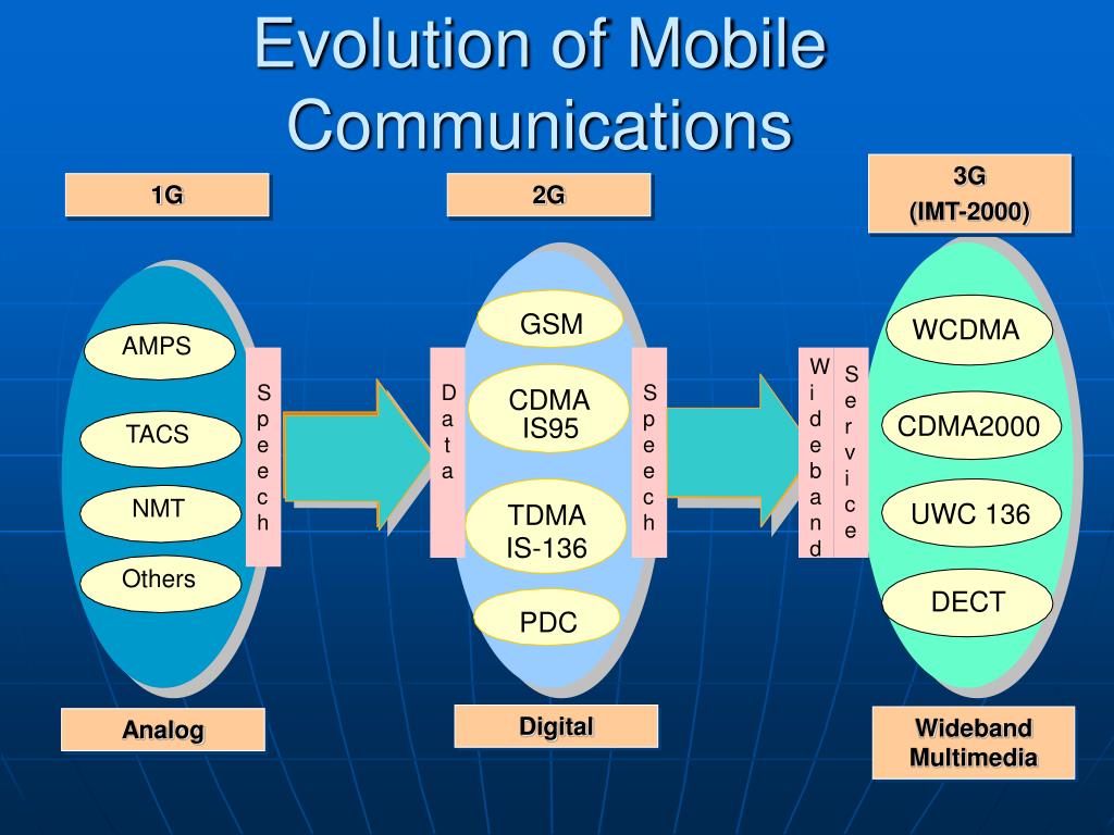 PPT 3G architecture and protocols PowerPoint Presentation ID757039