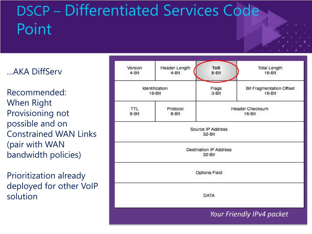 PPT Microsoft Lync 2010 Lync & the Enterprise Network PowerPoint Presentation ID758091