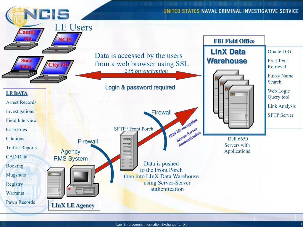 PPT Law Enforcement Information Exchange (LInX) Program Briefing