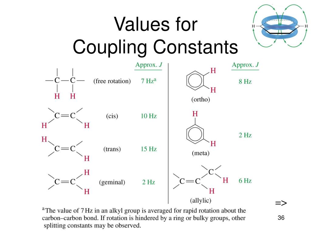PPT Chapter 13 Nuclear Resonance Spectroscopy PowerPoint