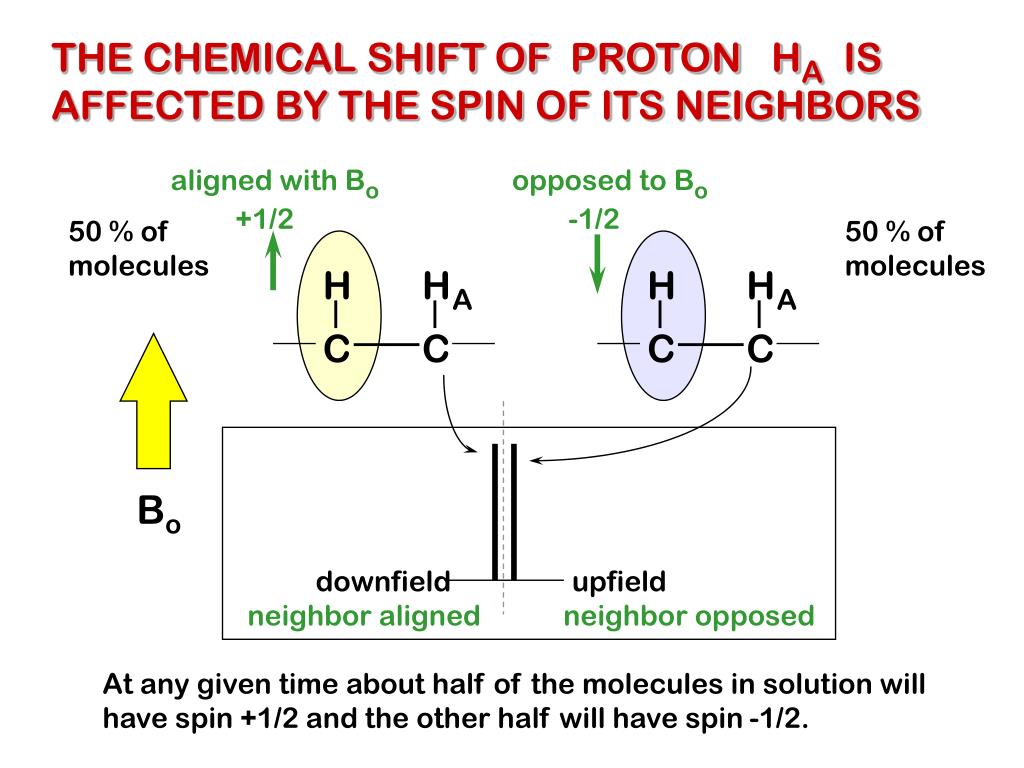 PPT SPINSPIN SPLITTING PowerPoint Presentation, free download ID