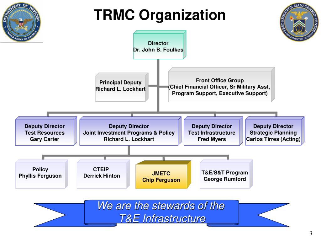 PPT TRMC Functions Sec. 231, FY 2003 National Defense Authorization Act DoD Directive 5105.71
