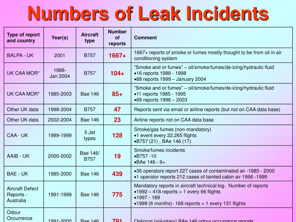 PPT Hazardous Chemicals on Jet Aircraft Jet Oils and Aerotoxic