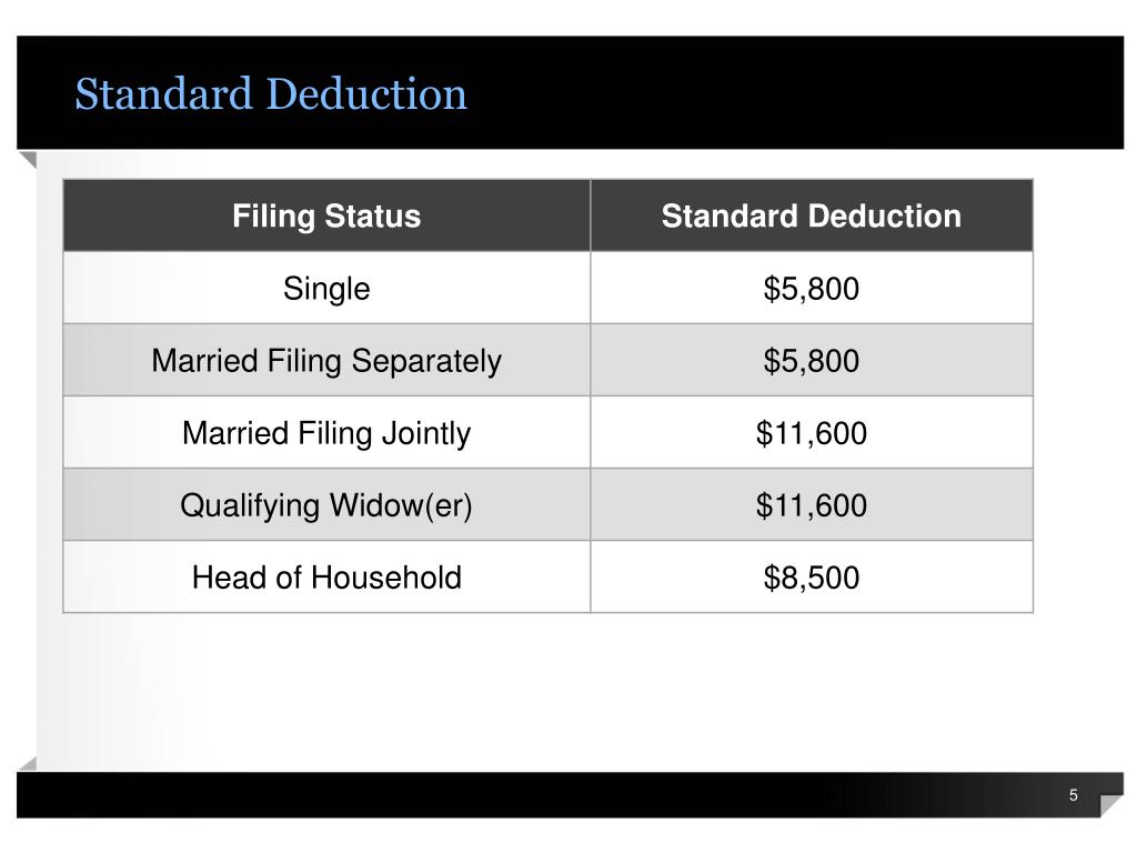 PPT Tax Saving Strategies for the 2012 Filing Season PowerPoint