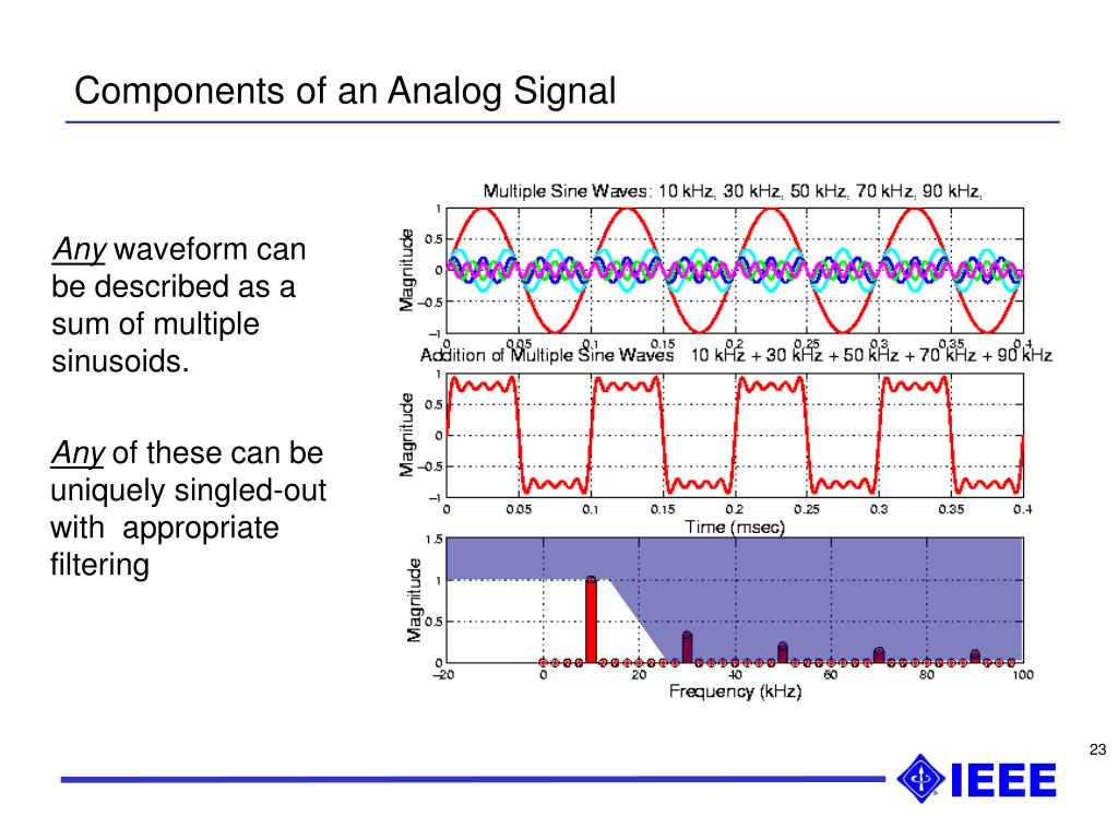 PPT Toronto Chapter IEEE Instrumentation & Measurement Society