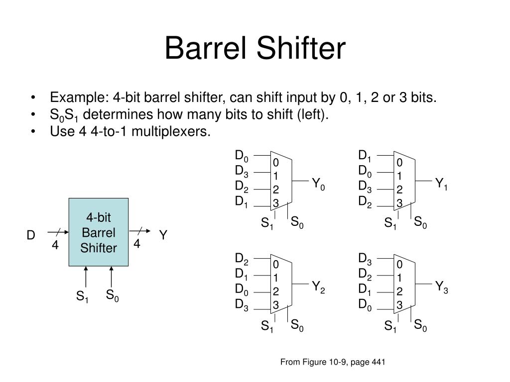 PPT Lecture 10 Computer Design Basics The ALU and the Shifter