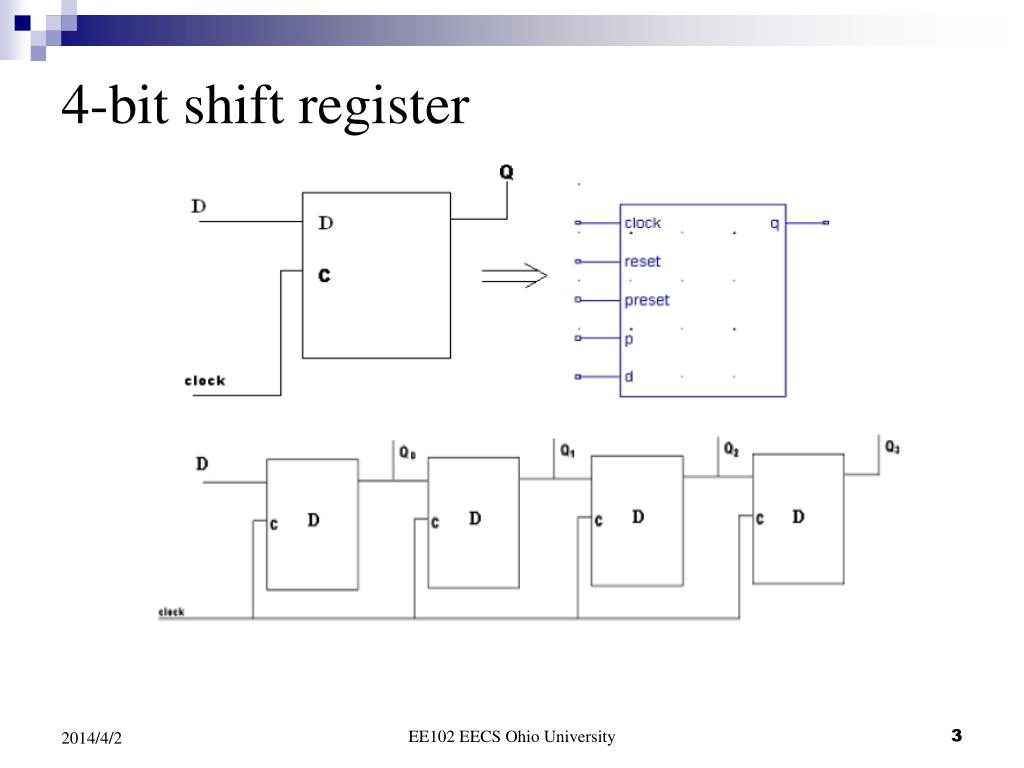 PPT 4bit Shift Register using Xilinx XST and FPGA PowerPoint