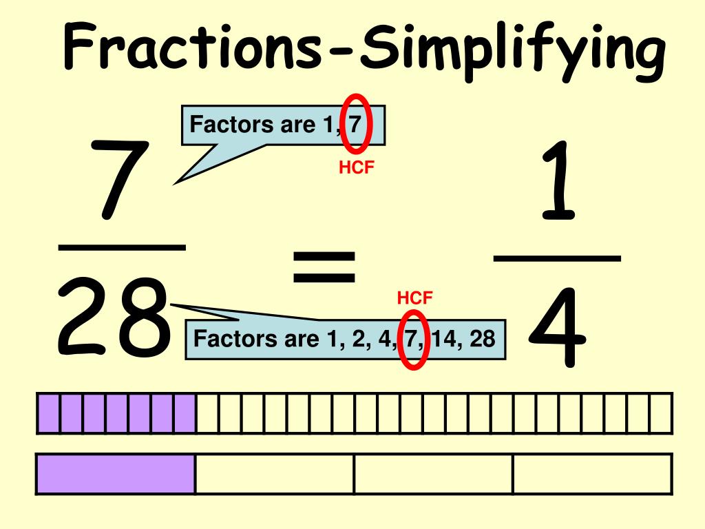 PPT FractionsSimplifying PowerPoint Presentation, free download ID
