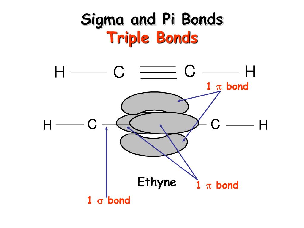 PPT Hybridization The Blending of Orbitals PowerPoint Presentation