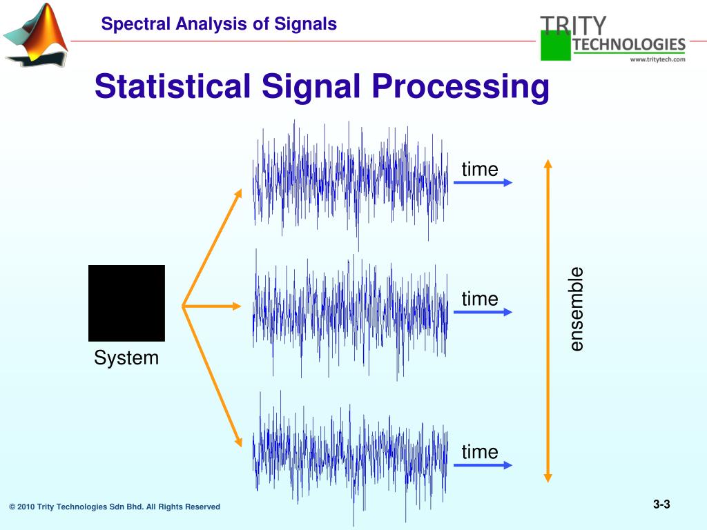 PPT Practical Signal Processing Concepts and Algorithms using MATLAB