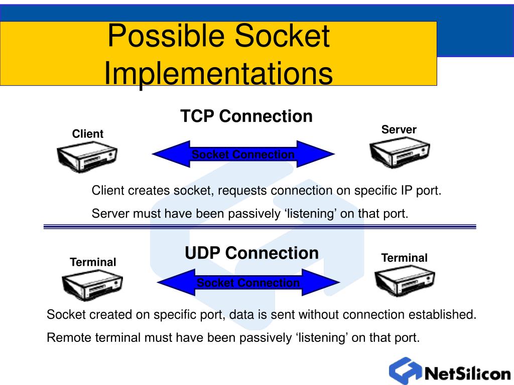 PPT Sockets API PowerPoint Presentation, free download ID763167