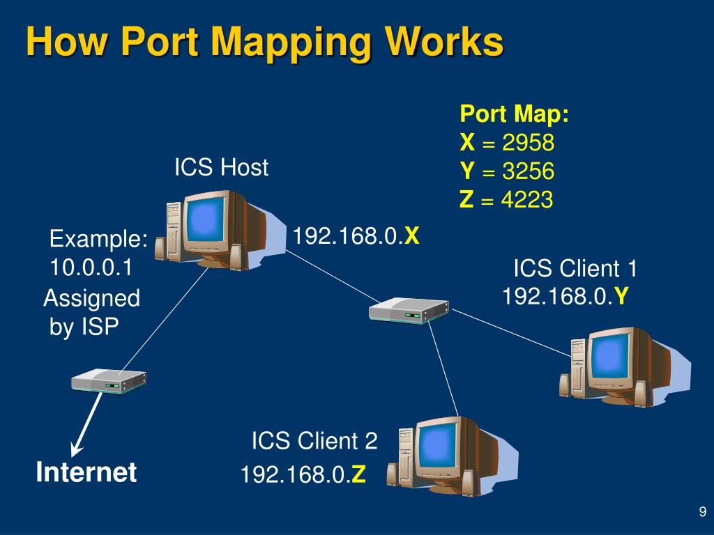 PPT Connection Sharing Hugh Taylor Support Professional