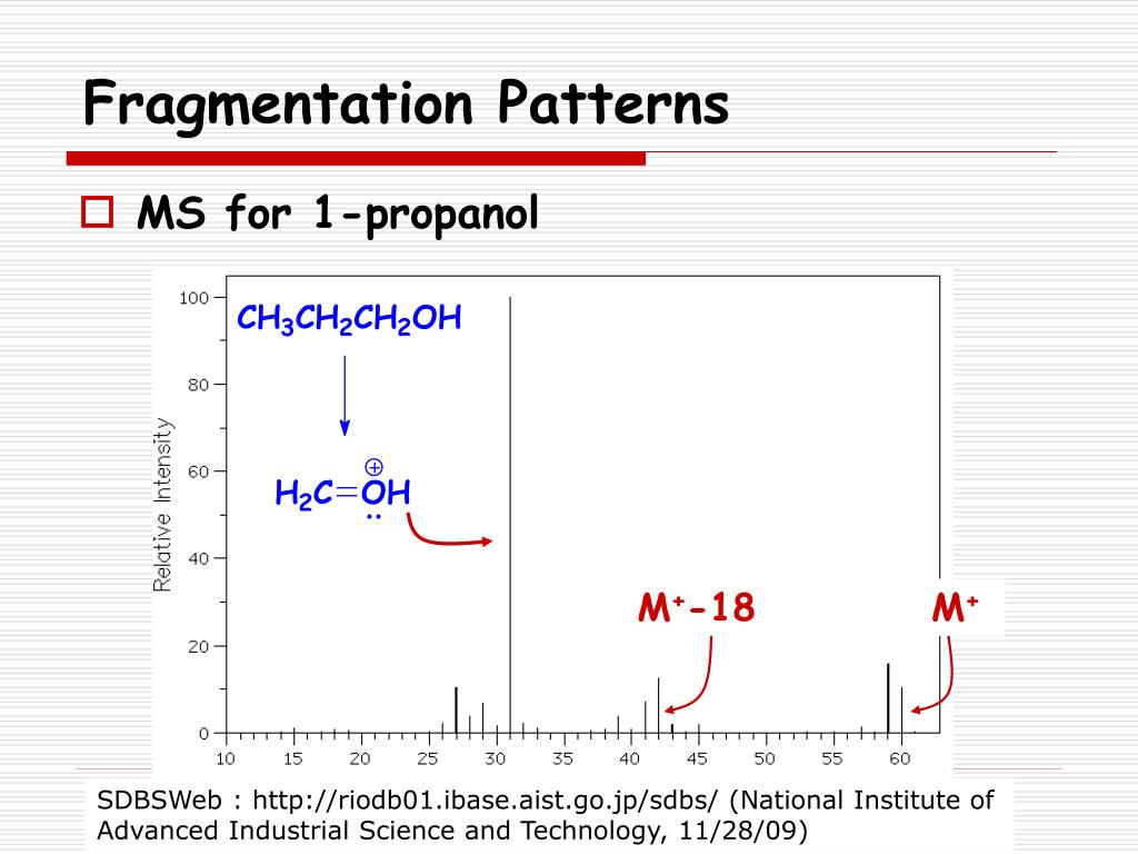 PPT Mass Spectrometry PowerPoint Presentation, free download ID763881
