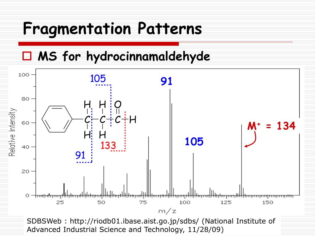 PPT Mass Spectrometry PowerPoint Presentation, free download ID763881