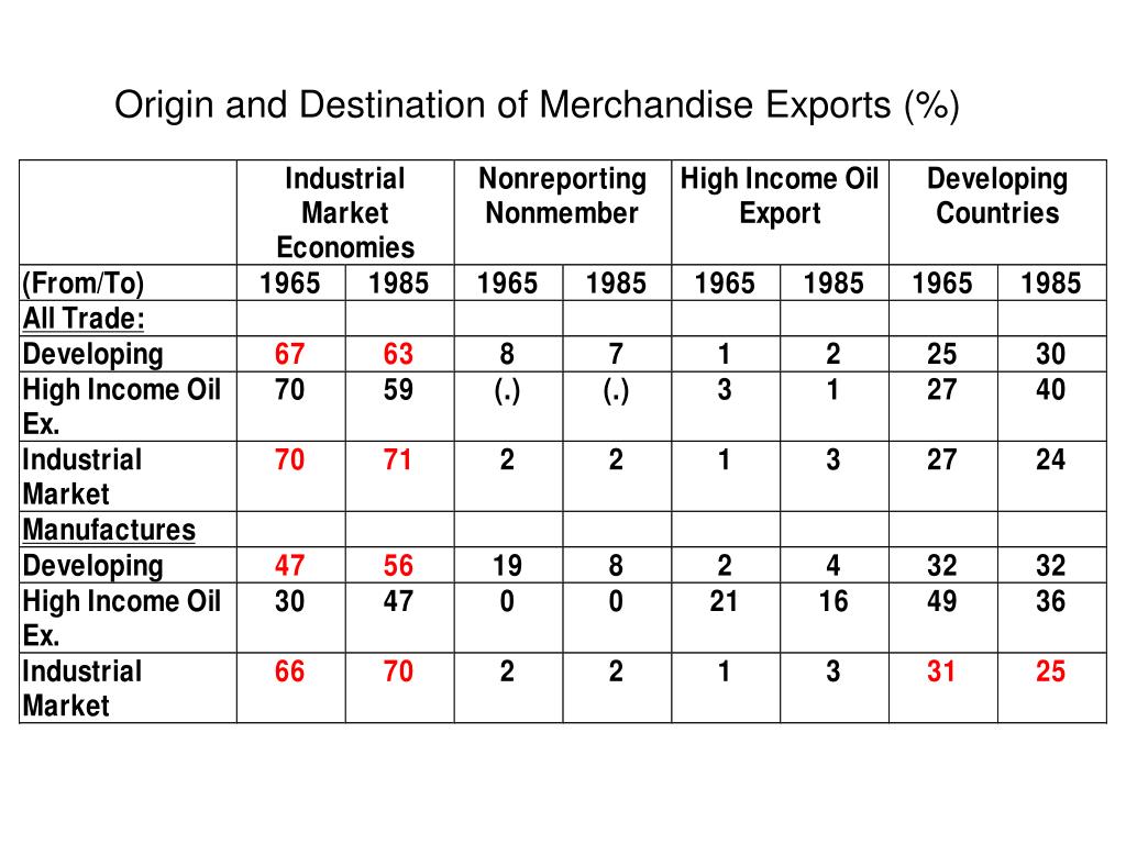 PPT Chapter 1 Economic Geography An Introduction PowerPoint