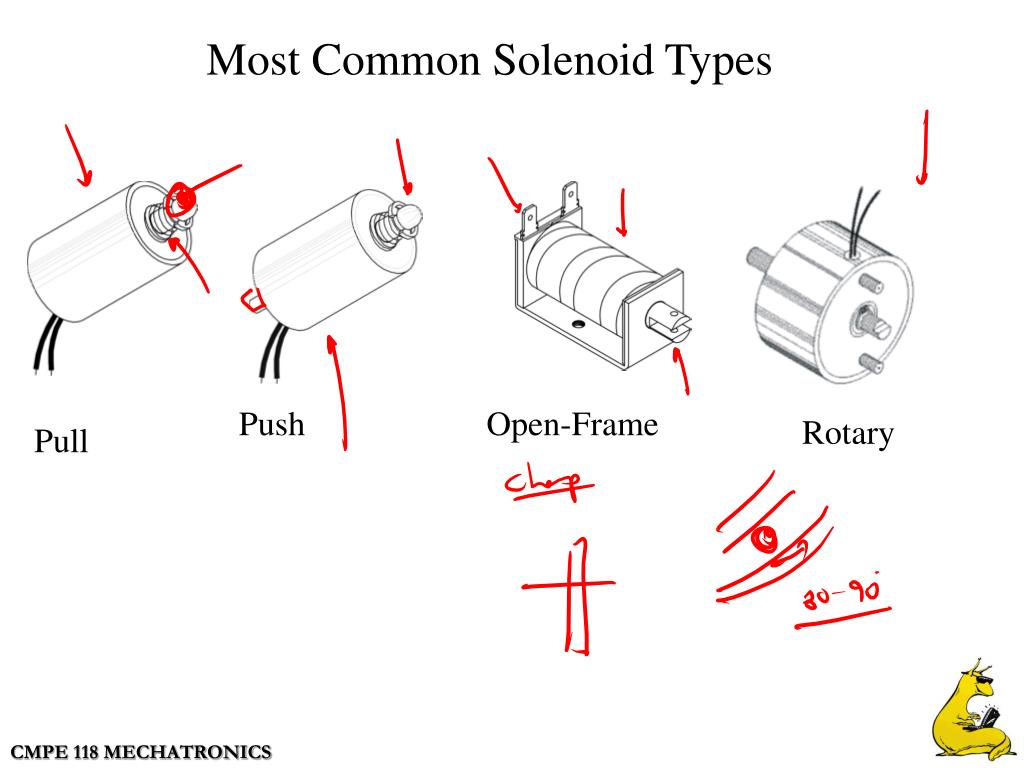 PPT Solenoids, DC Motors PowerPoint Presentation, free download ID