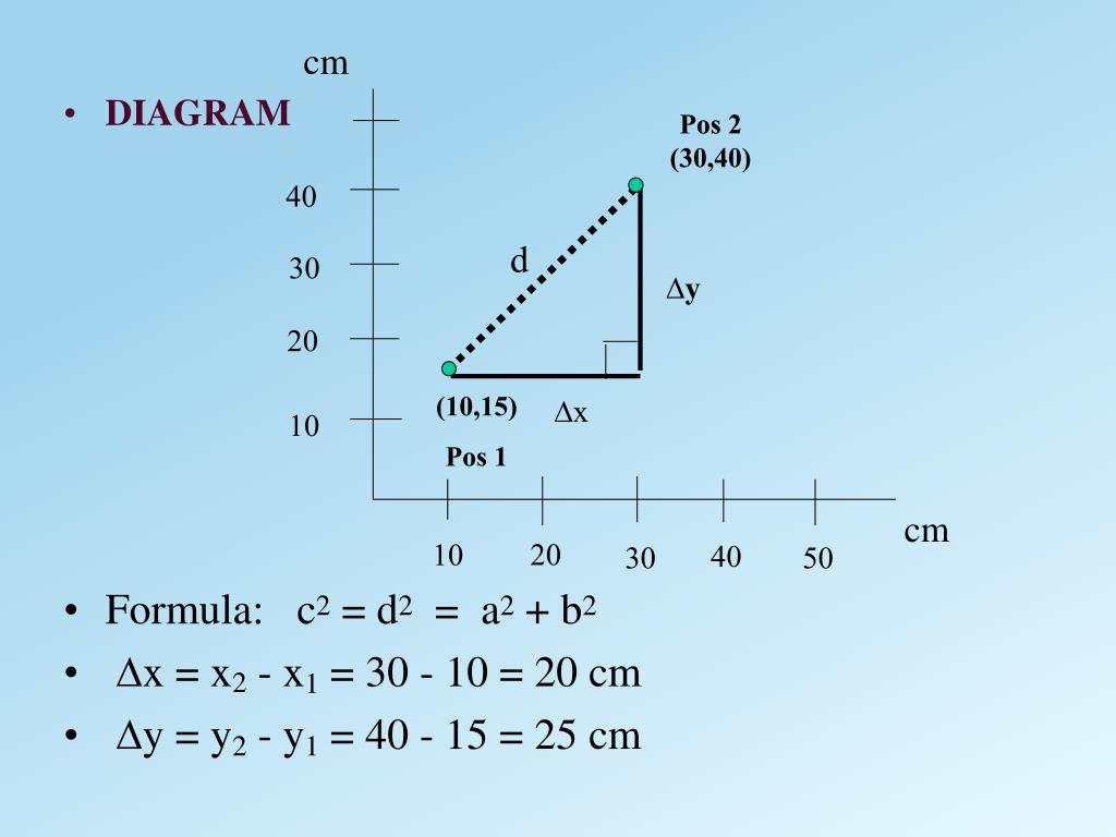 PPT Linear Distance and Displacement PowerPoint Presentation, free download ID765104