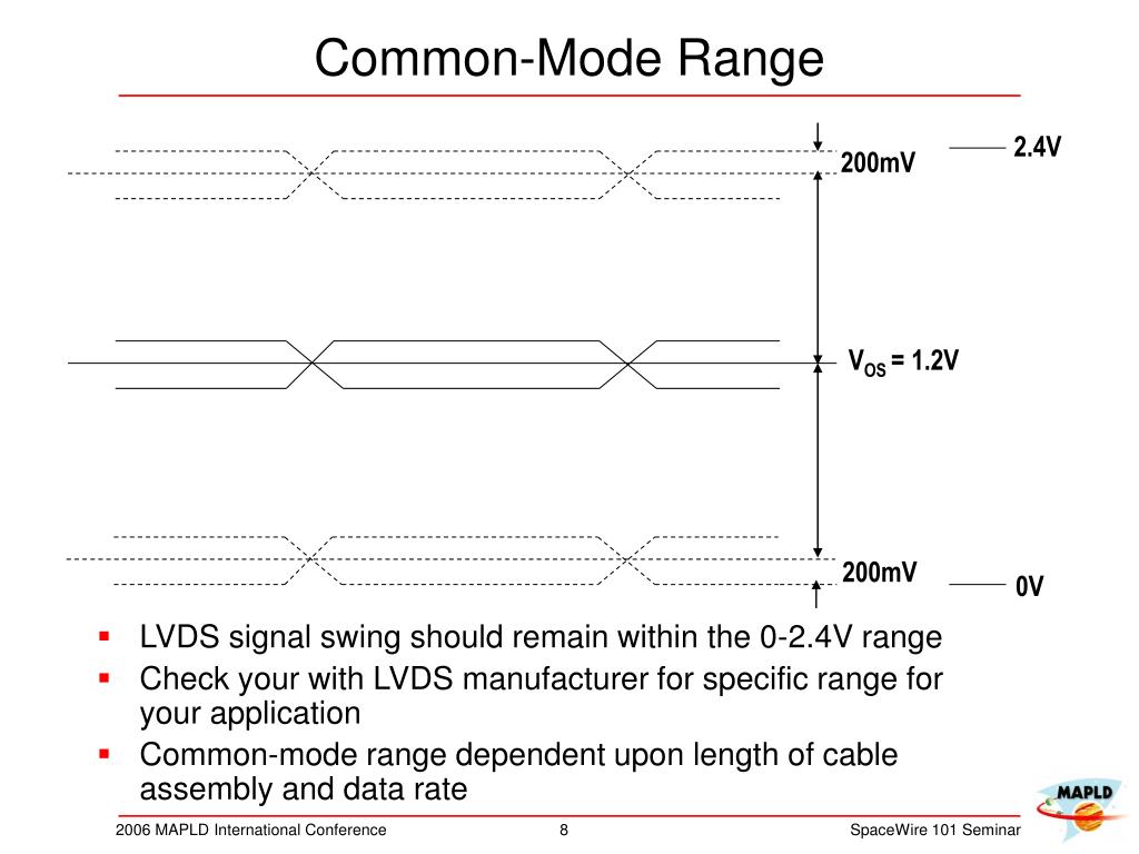 PPT SpaceWire Physical Layer Issues PowerPoint Presentation, free