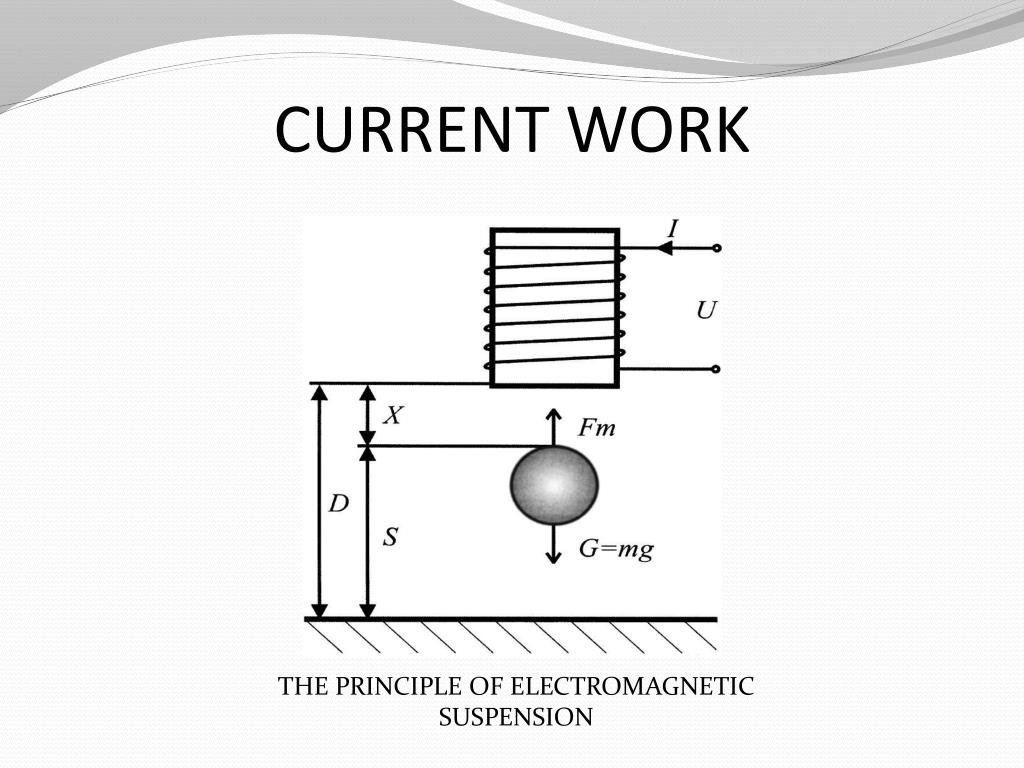 PPT SUSPENSION SYSTEM PowerPoint Presentation, free