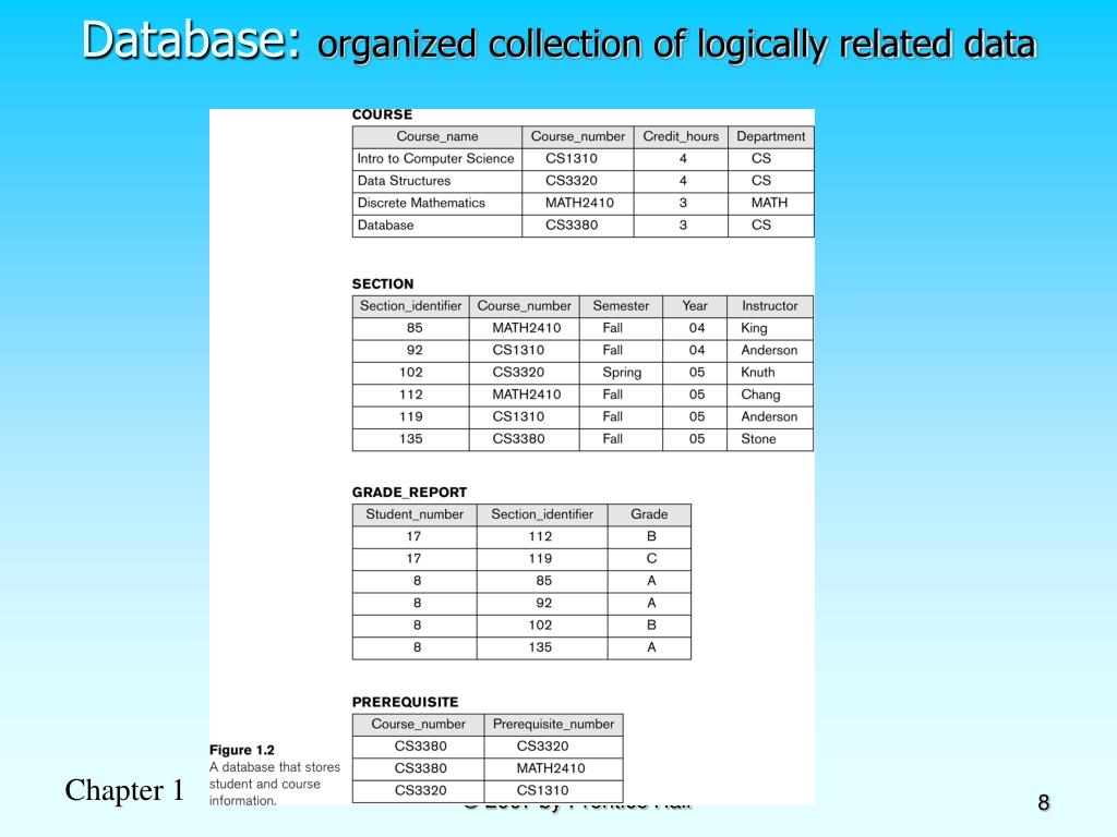 PPT ITM 354 Database Management PowerPoint Presentation, free