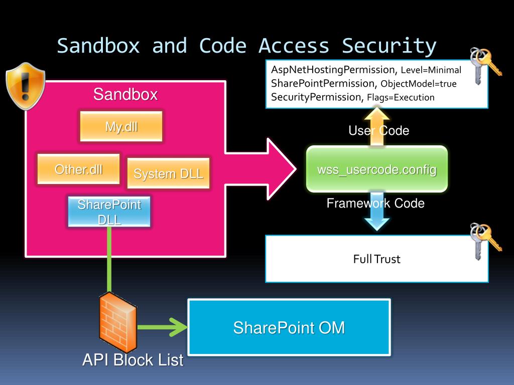 PPT VS2010 Sandboxed Solutions PowerPoint Presentation, free download