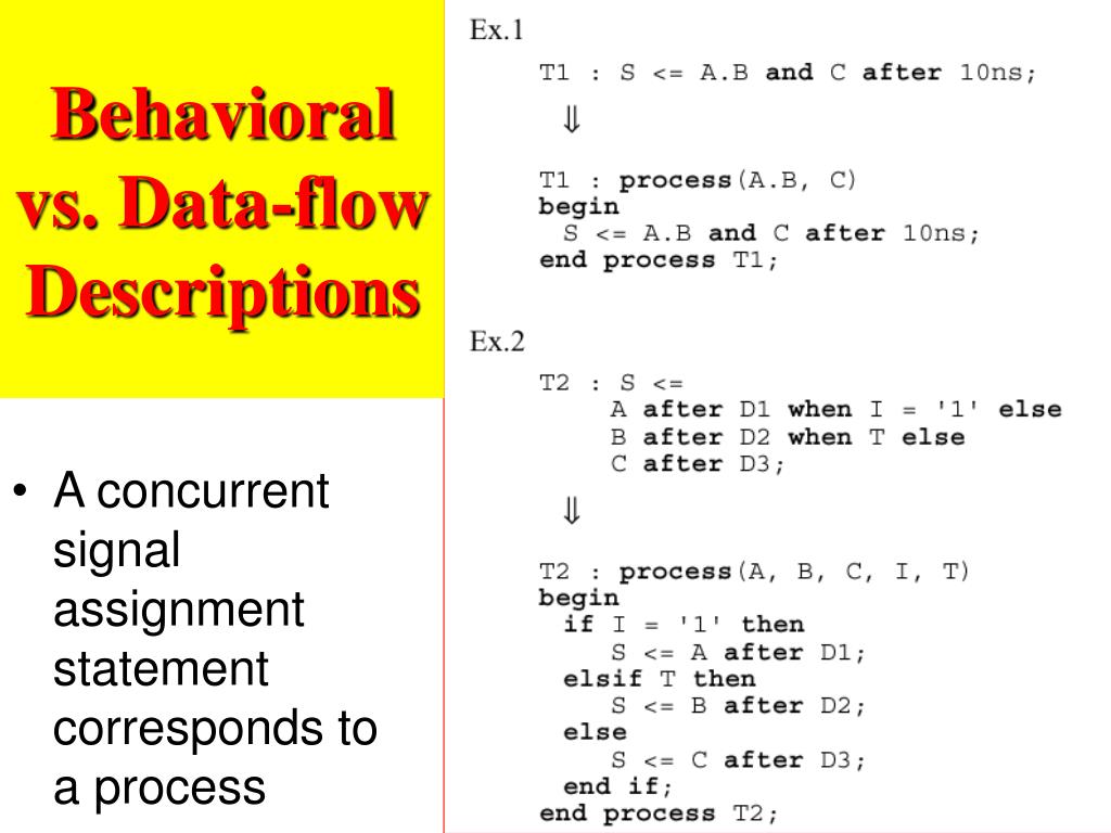 PPT Why Behavioral Wait statement Signal Timing Examples of