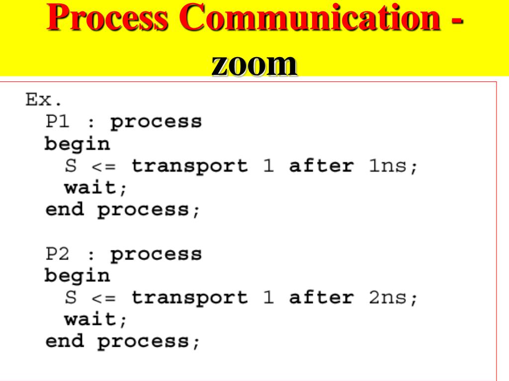 PPT Why Behavioral Wait statement Signal Timing Examples of