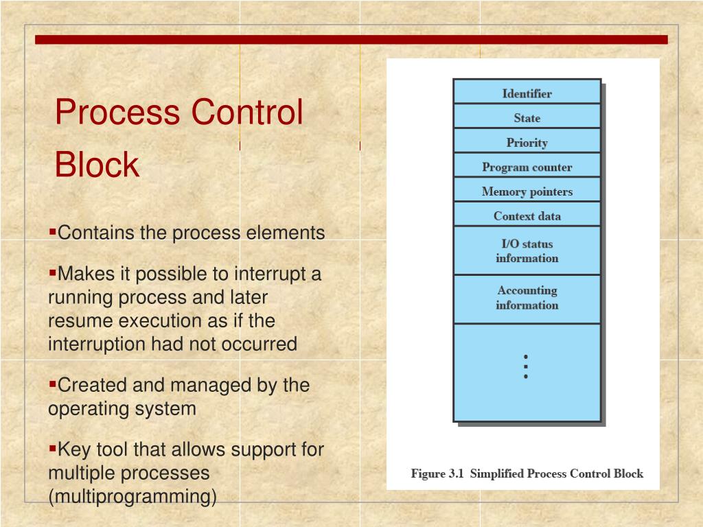 PPT Chapter 3 Process Description and Control PowerPoint Presentation