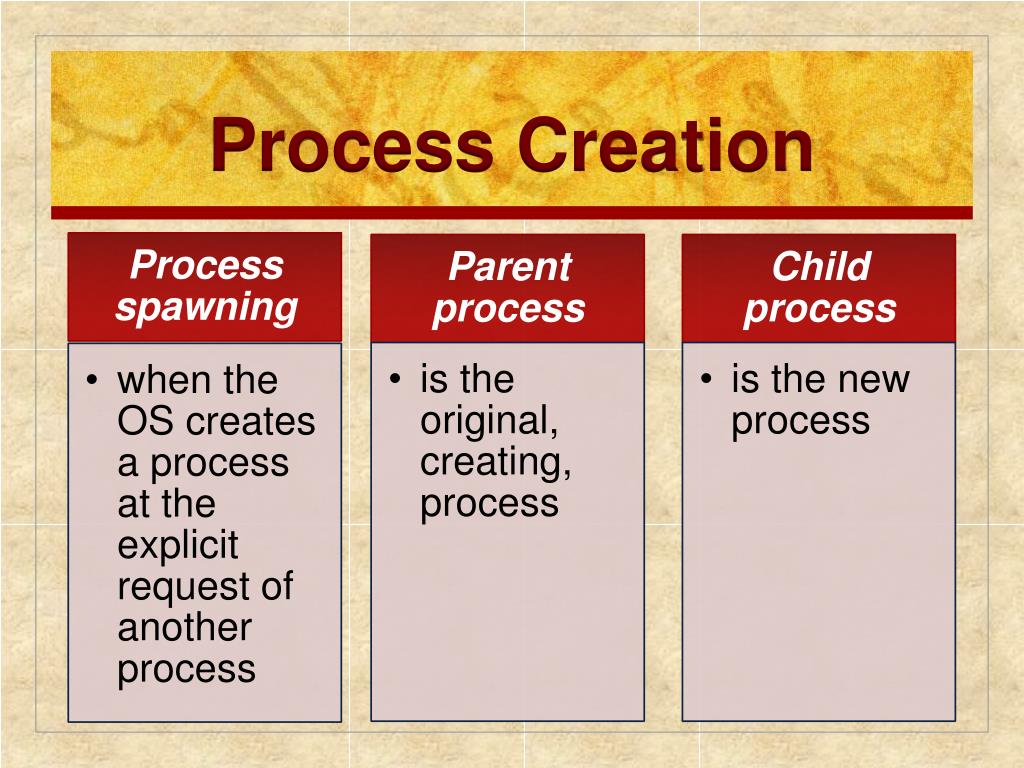 PPT Chapter 3 Process Description and Control PowerPoint Presentation