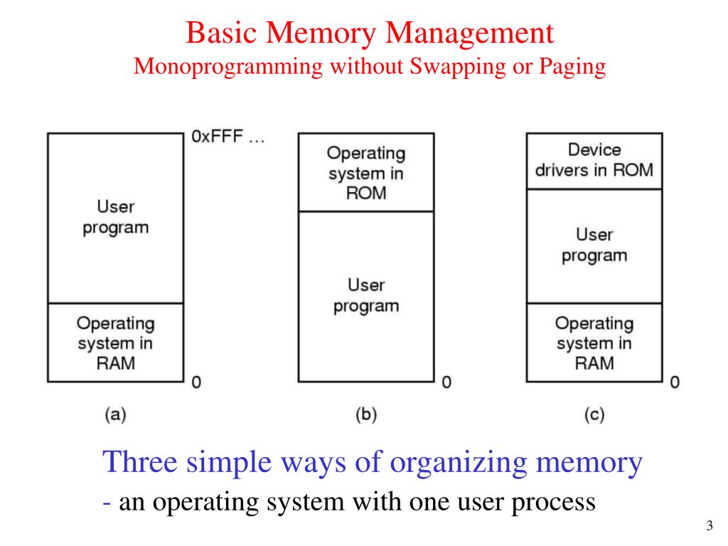 PPT Memory Management PowerPoint Presentation, free download ID767547