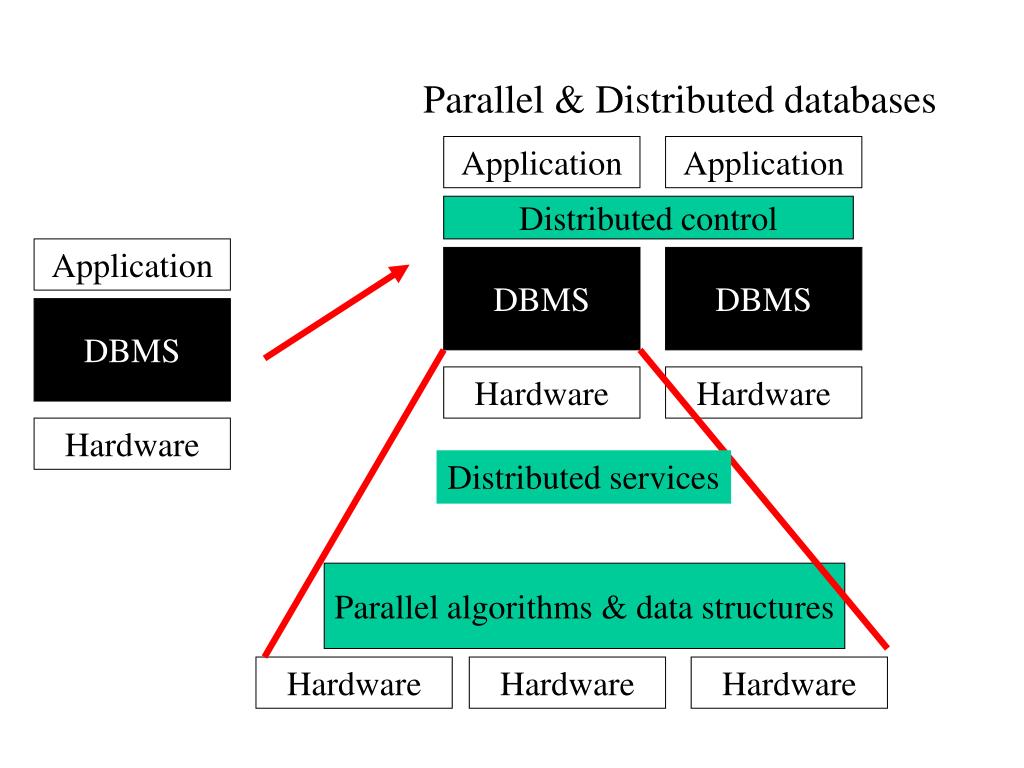 PPT Parallel & Distributed databases PowerPoint Presentation ID768007