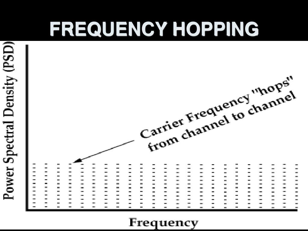 PPT DIRECT SEQUENCE SPREAD SPECTRUM WITH FREQUENCY HOPPING PowerPoint