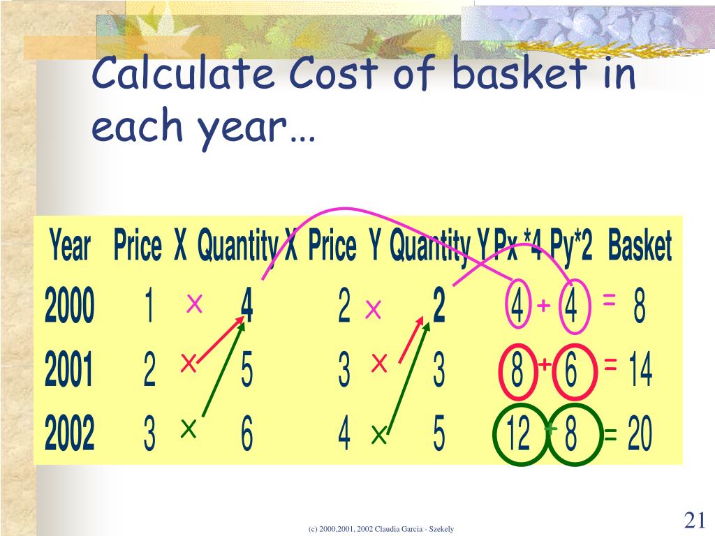 PPT Measuring InflationThe Consumer Price Index PowerPoint