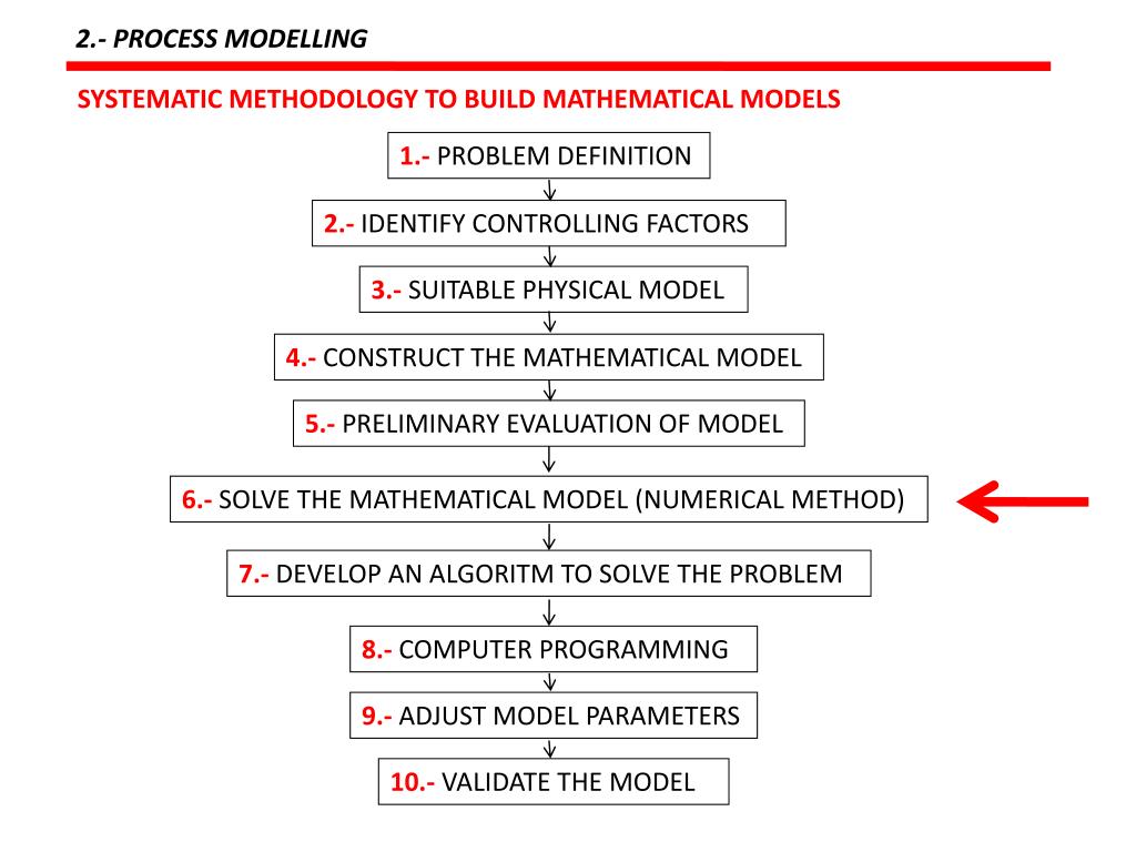 PPT LECTURER MANUEL GARCIAPEREZ , Ph.D. PowerPoint Presentation