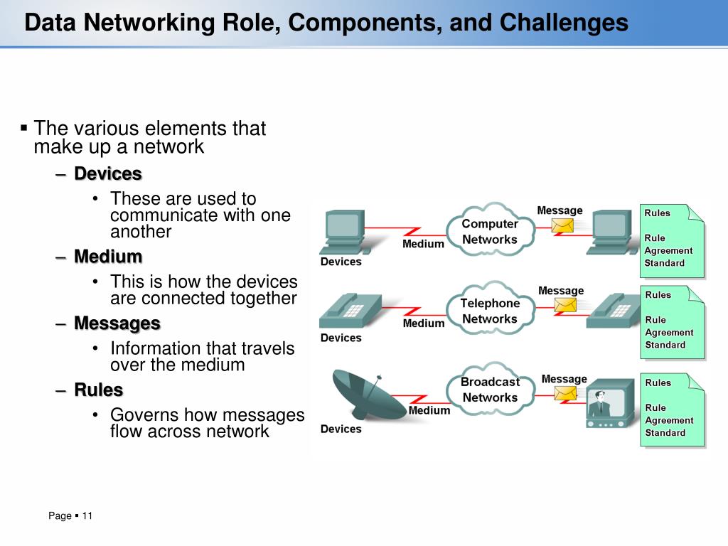 PPT Data Communication and Network PowerPoint Presentation, free