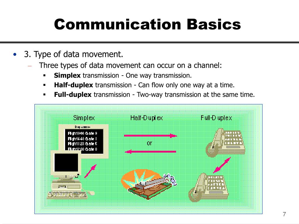 PPT Communication and Networking PowerPoint Presentation, free