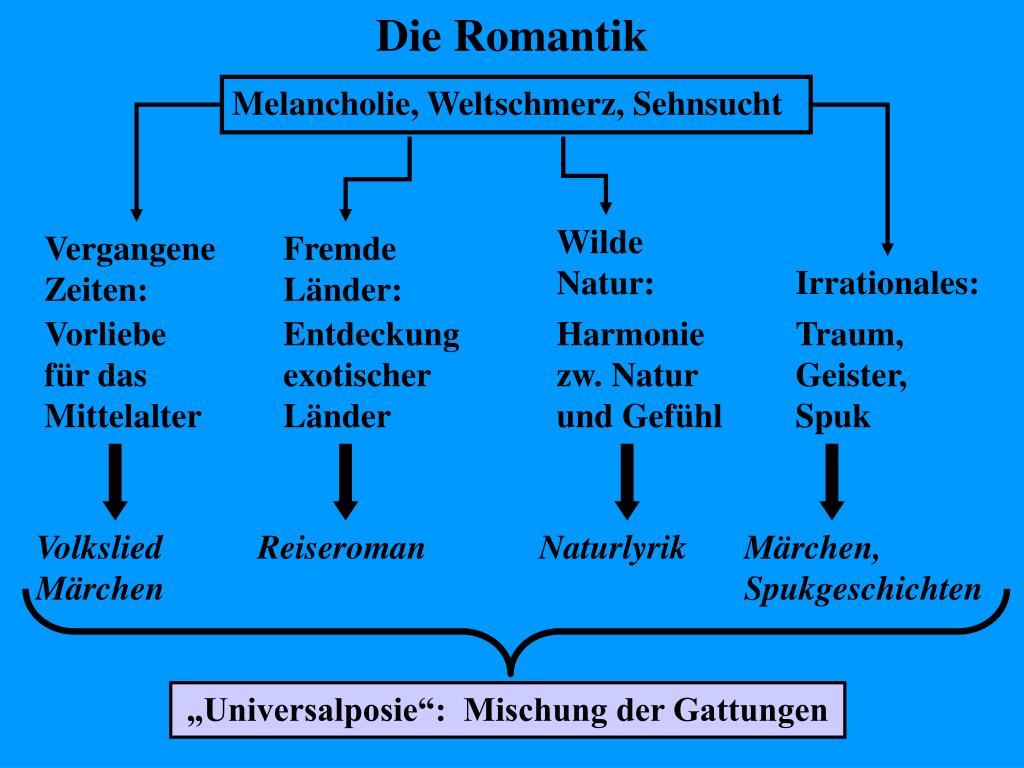 PPT LITERATURGESCHICHTE PowerPoint Presentation ID770498